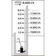 Kép 2/4 - PZ 600 Inox szennyvízszivattyú