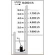 PZ 600 Inox szennyvízszivattyú